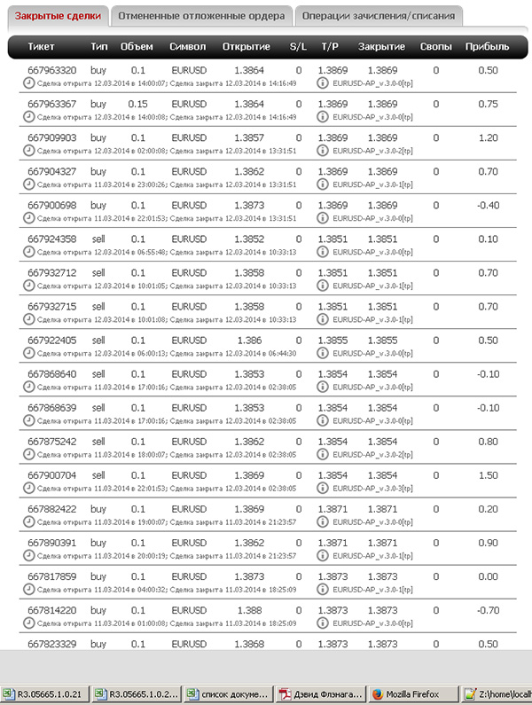 Часть моей статистики в Insta Forex от робота Invest System